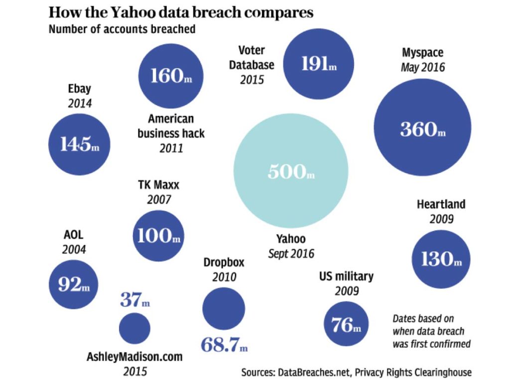 social-engineering-caused-yahoo-data-breach-1