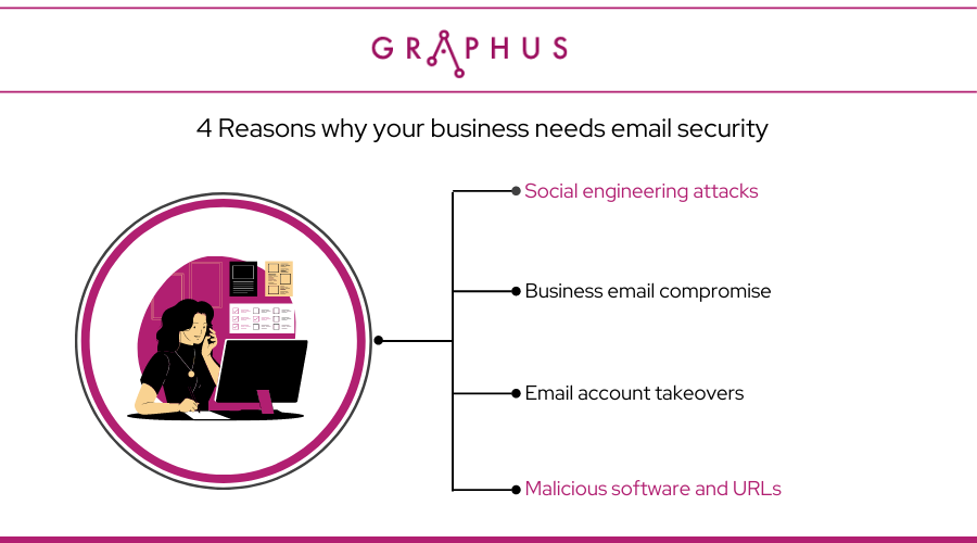 4 Reasons why your business needs email security