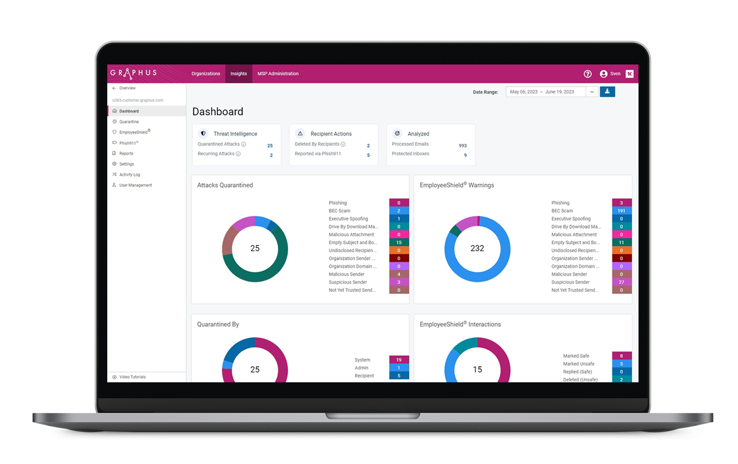 Visual Reference: Graphus Anti Phishing Software